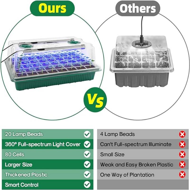Bandeja de Germinação com Luz  - Humidity Dome Kit avaliação e preço